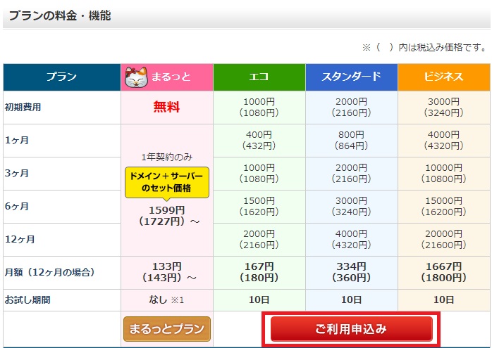 バリュードメインでバリューサーバを借りる