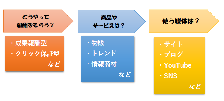 アフィリエイト図解