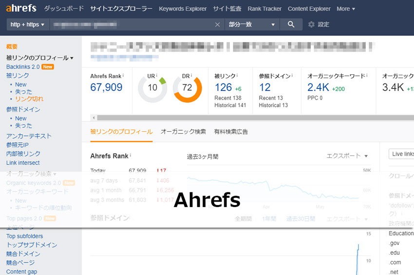 ahrefs