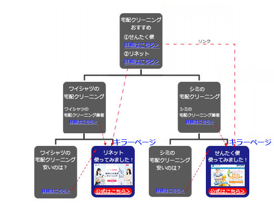 サイト相関図